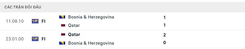 Lịch sử đối đầu Bosnia & Herzegovina vs Qatar Lịch sử đối đầu Bosnia & Herzegovina vs Qatar
