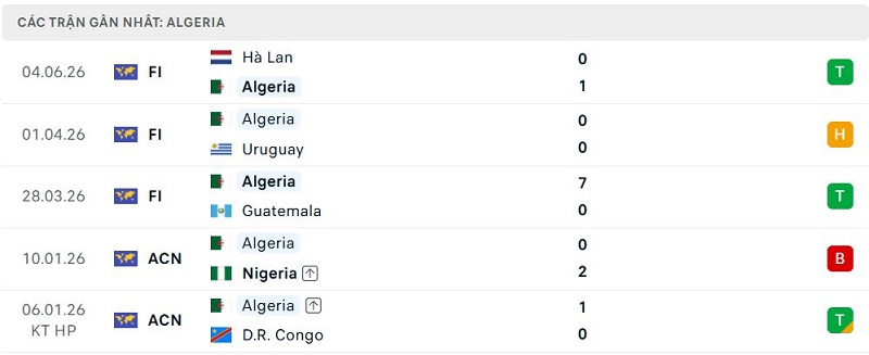 Phong độ Algeria 5 trận đã qua