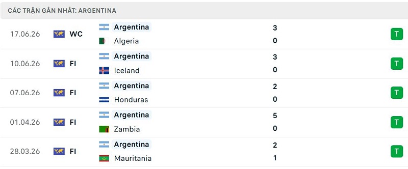 Phong độ Argentina 5 trận đã qua